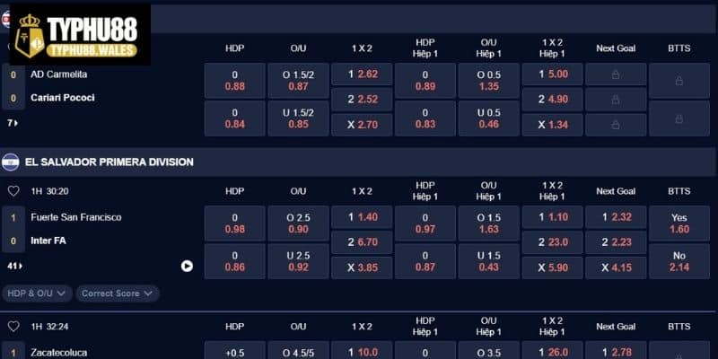 Giải thích ký hiệu trên bảng kèo nhà cái