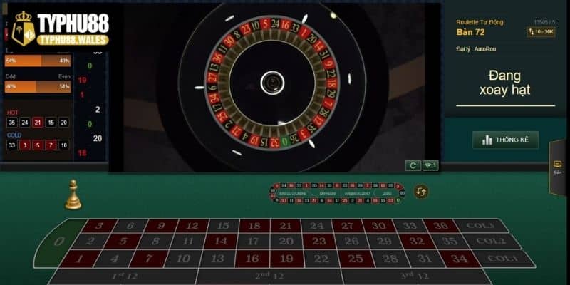 Tìm hiểu về game Roulette Typhu88