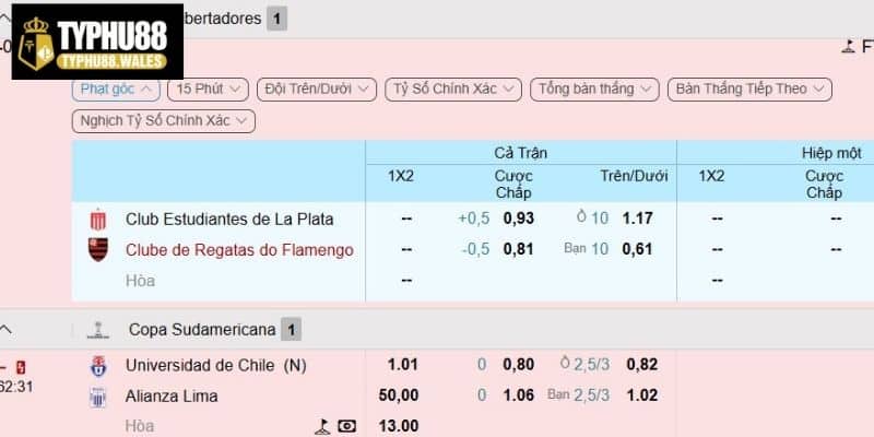 Tìm hiểu về kèo phạt góc